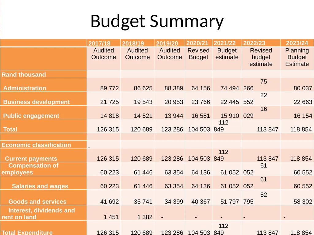 BRIEFING ON APP / ANNUAL REPORT / MANAGEMENT/ - slide 18 of 28