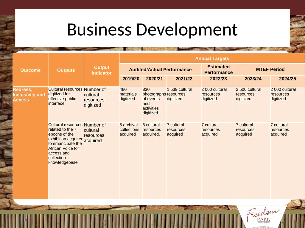 BRIEFING ON APP / ANNUAL REPORT / MANAGEMENT/ - slide 11 of 28
