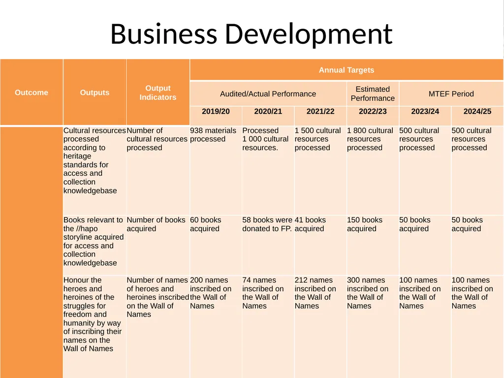 BRIEFING ON APP / ANNUAL REPORT / MANAGEMENT/ - slide 12 of 28