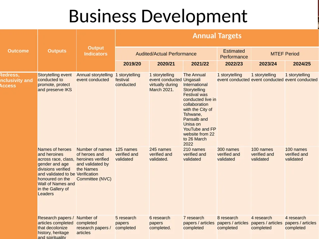 BRIEFING ON APP / ANNUAL REPORT / MANAGEMENT/ - slide 14 of 28