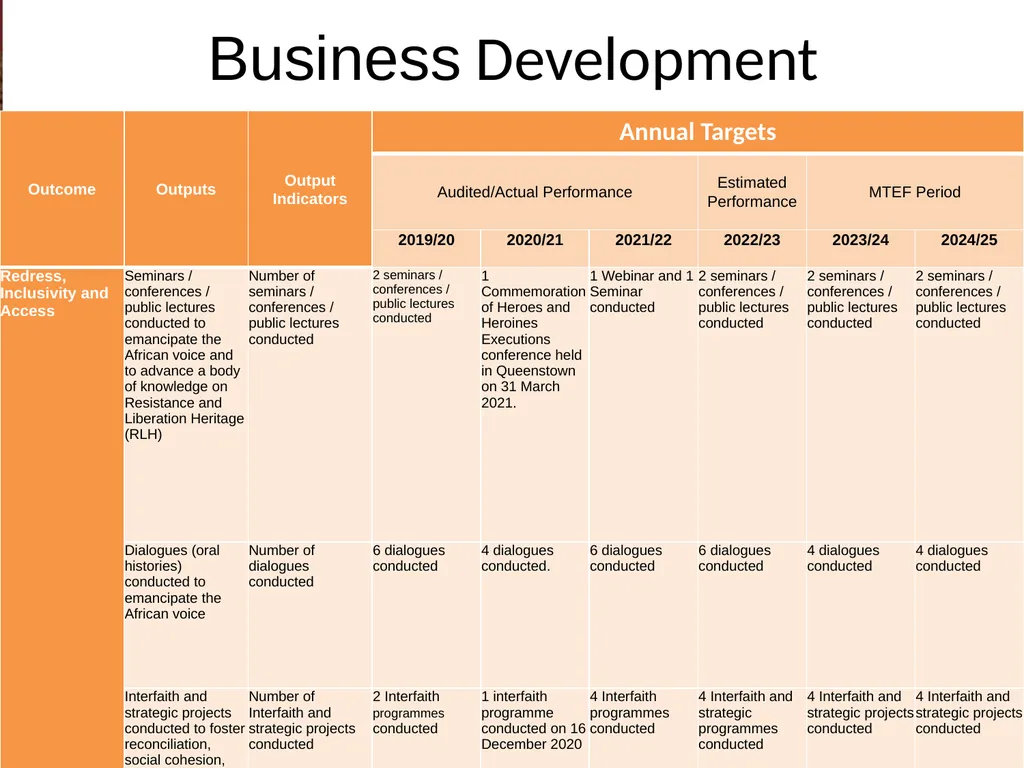 BRIEFING ON APP / ANNUAL REPORT / MANAGEMENT/ - slide 15 of 28