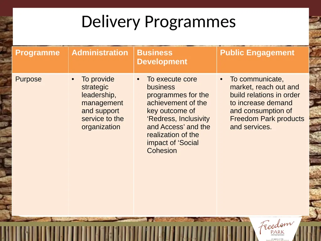 BRIEFING ON APP / ANNUAL REPORT / MANAGEMENT/ - slide 8 of 28