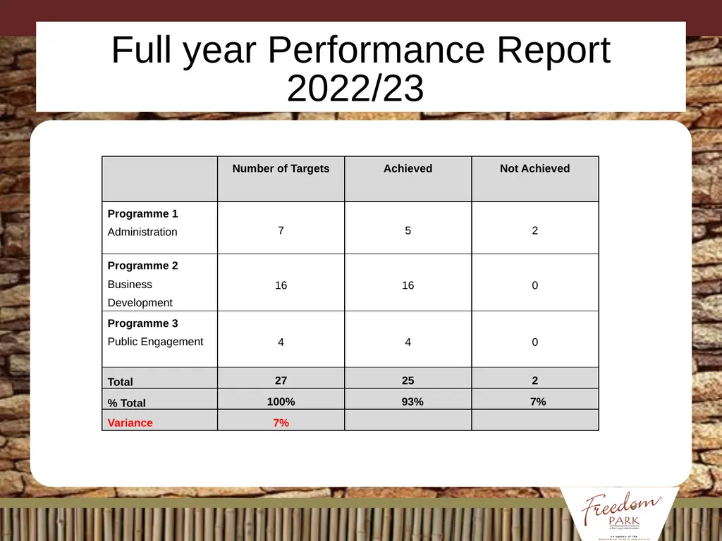 BRIEFING ON APP / ANNUAL REPORT / MANAGEMENT/ - slide 21 of 28