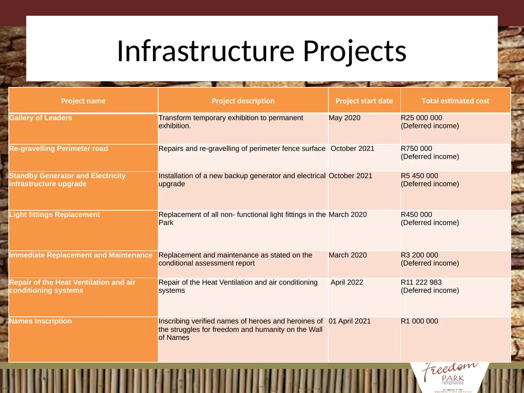 BRIEFING ON APP / ANNUAL REPORT / MANAGEMENT/ - slide 19 of 28