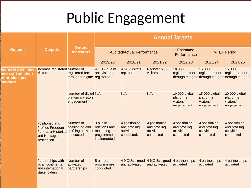 BRIEFING ON APP / ANNUAL REPORT / MANAGEMENT/ - slide 16 of 28