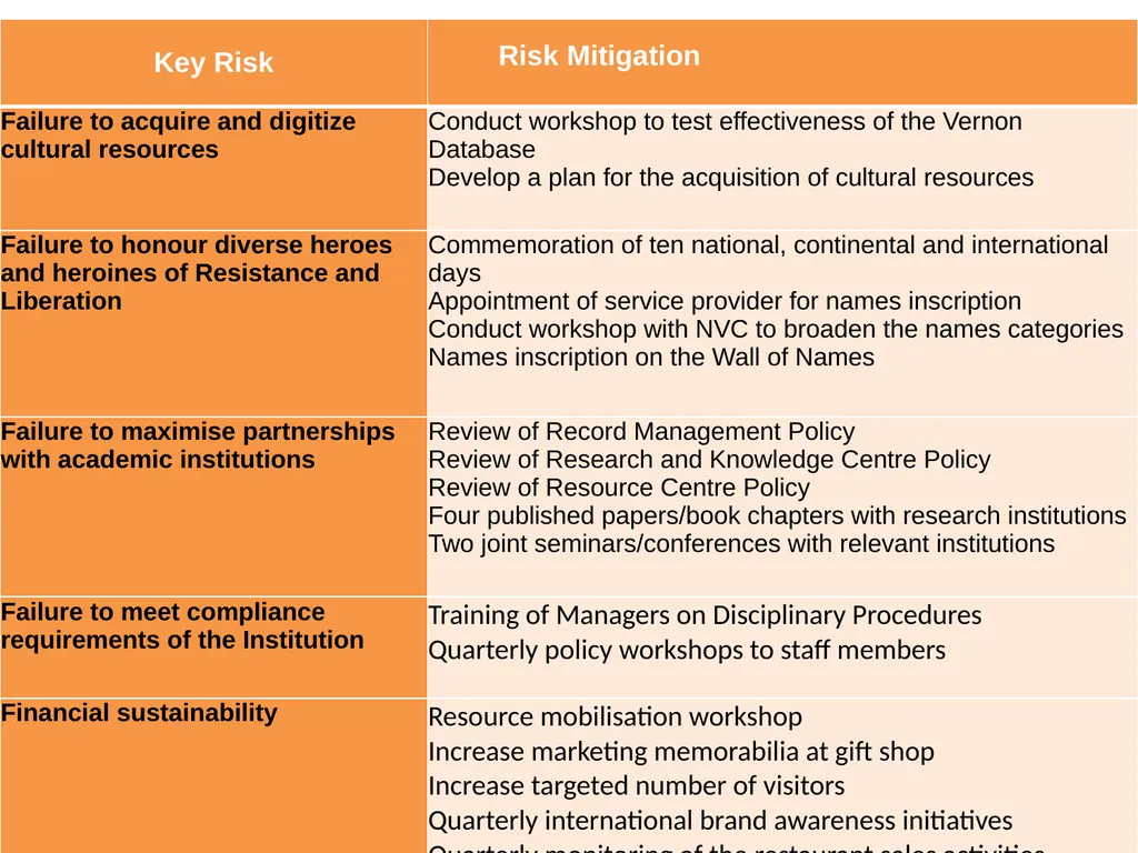 BRIEFING ON APP / ANNUAL REPORT / MANAGEMENT/ - slide 17 of 28