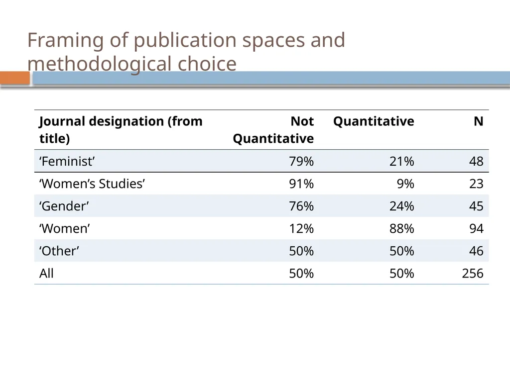 Do feminists use quantitative methods? a Content - slide 7 of 10