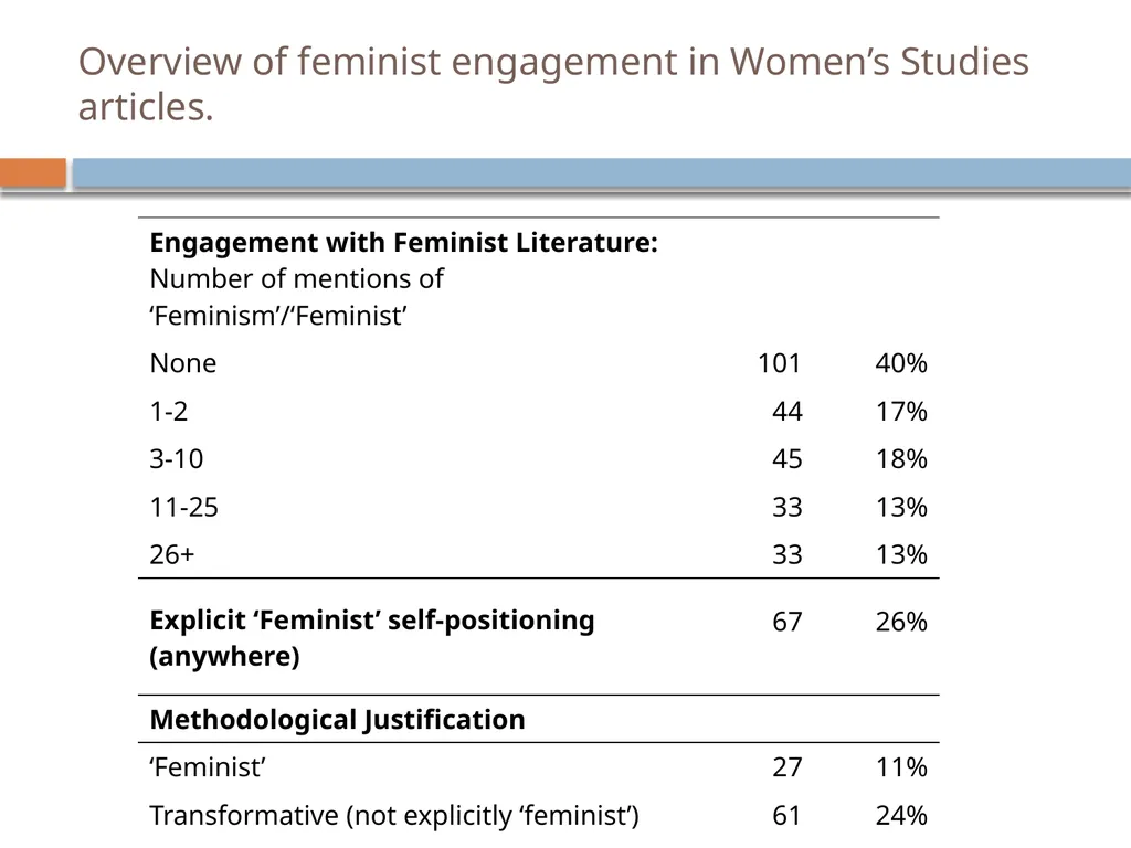 Do feminists use quantitative methods? a Content - slide 5 of 10
