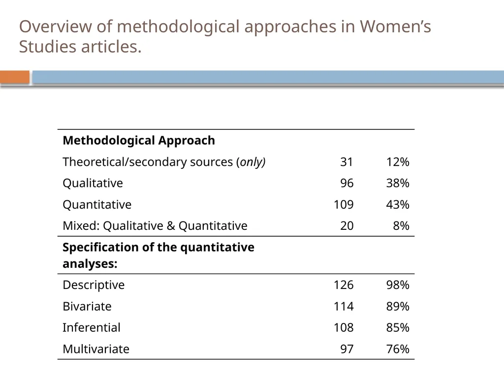 Do feminists use quantitative methods? a Content - slide 4 of 10