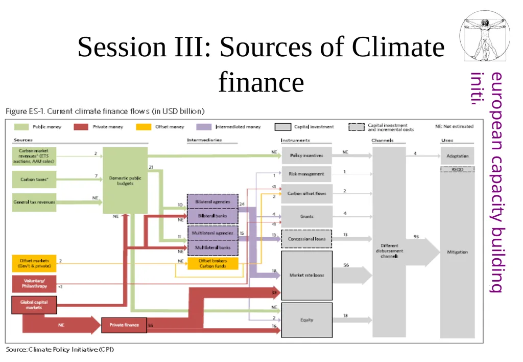 First Workshop on Long-term Finance 9-11 July 2012 - slide 7 of 15