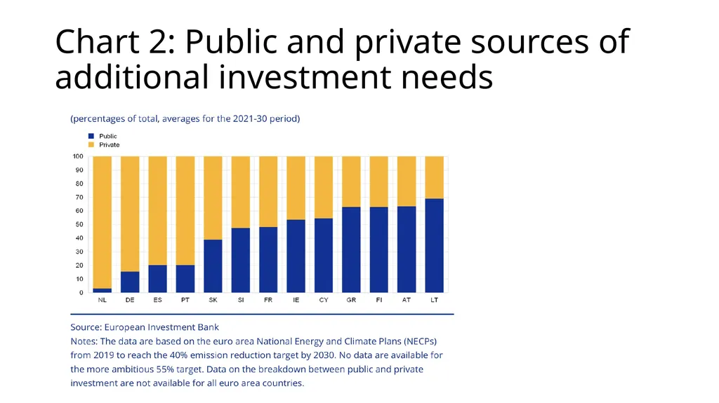 ETUC RETHINKING SUSTAINABLE GROWTH FOR DEMOCRACY, - slide 13 of 24