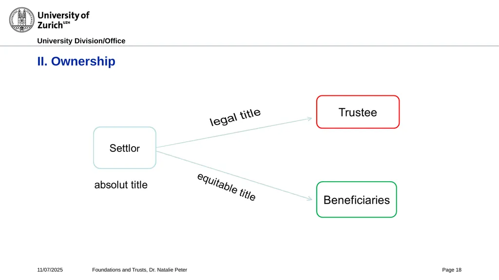 Foundations and Trusts Block 3 – Part II Spring - slide 18 of 61