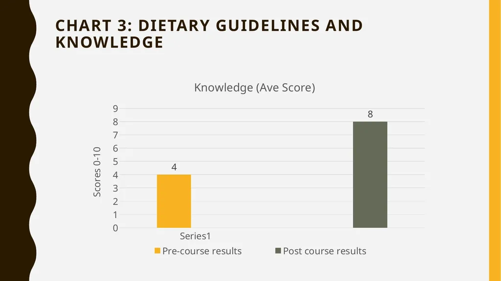 Lanarkshire community food & health partnership - slide 26 of 32