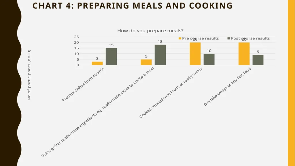 Lanarkshire community food & health partnership - slide 27 of 32