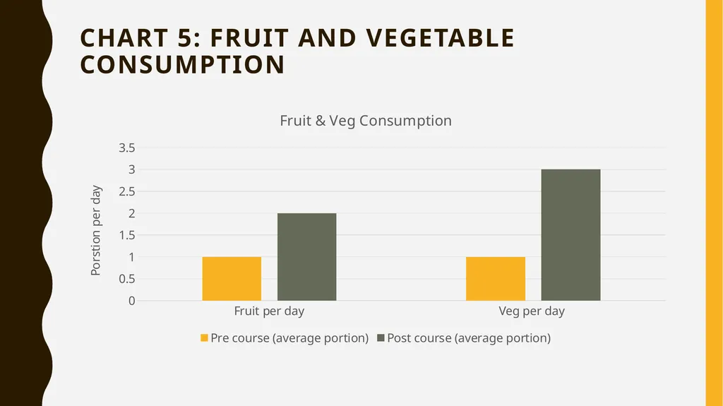 Lanarkshire community food & health partnership - slide 28 of 32