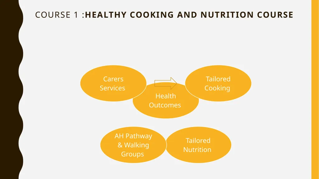 Lanarkshire community food & health partnership - slide 19 of 32