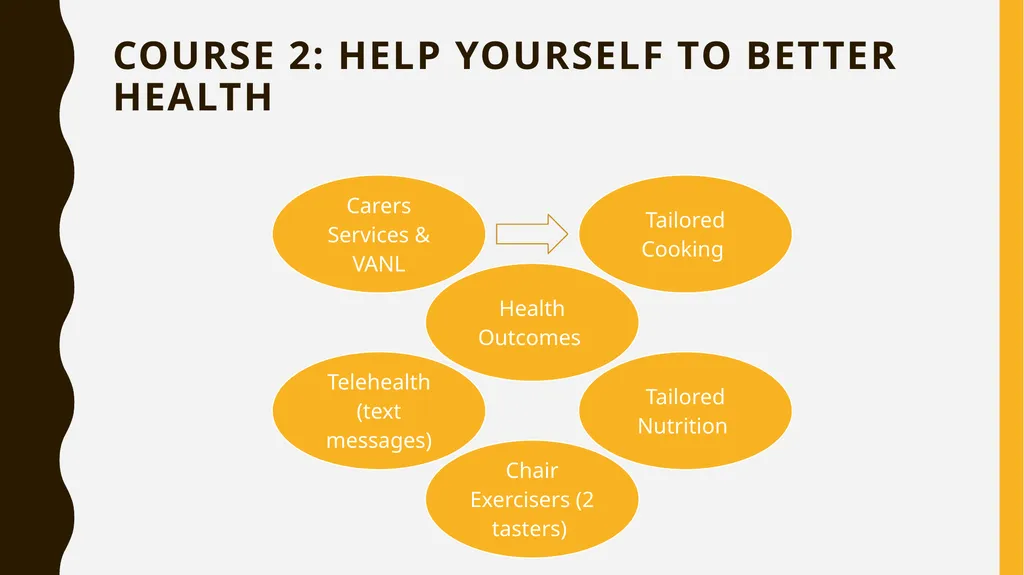 Lanarkshire community food & health partnership - slide 20 of 32
