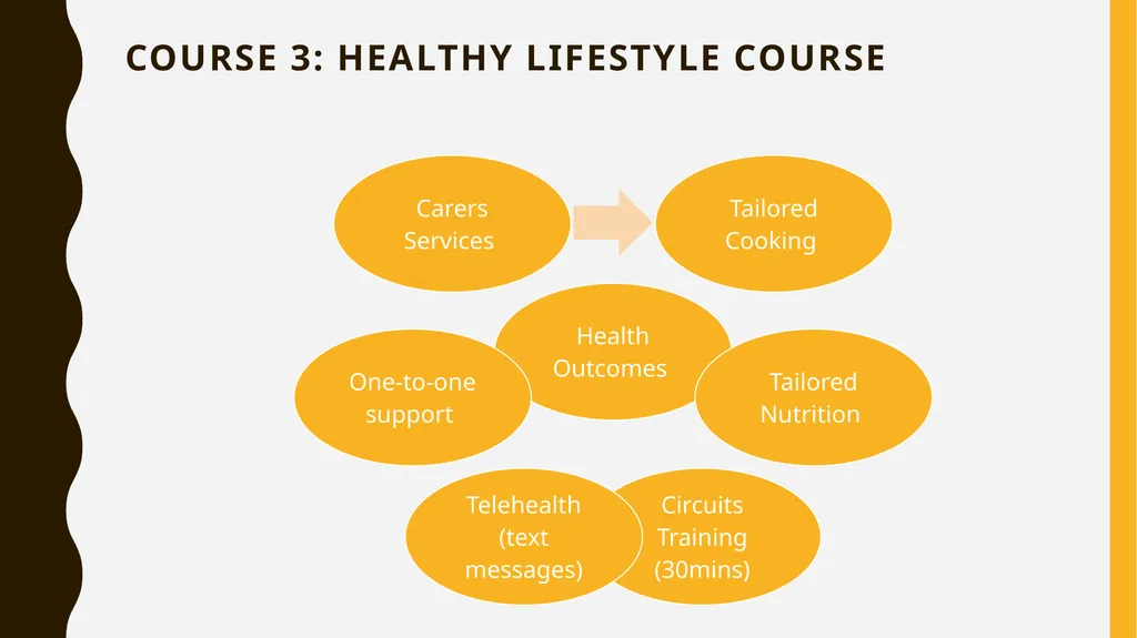 Lanarkshire community food & health partnership - slide 21 of 32