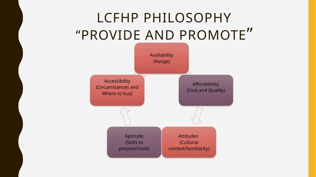 Lanarkshire community food & health partnership - slide 6 of 32