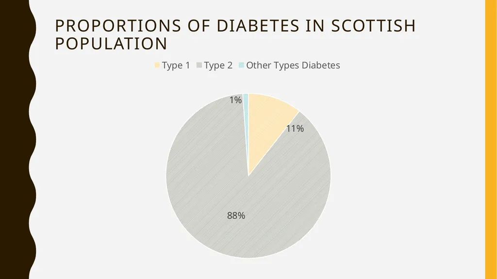 Lanarkshire community food & health partnership - slide 15 of 32