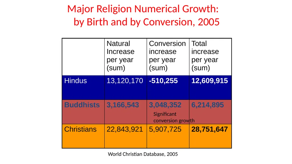 An Introduction to Buddhism Jim Sutherland, PhD, - slide 3 of 50