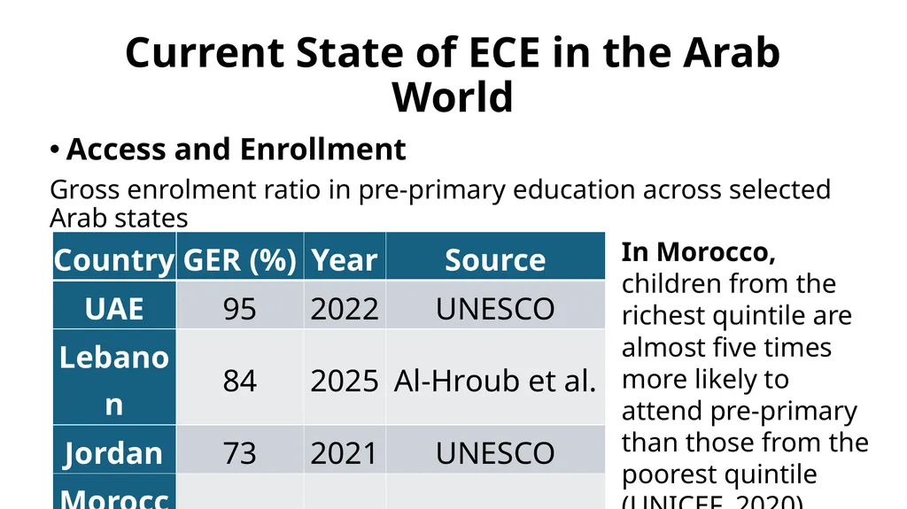 Decolonizing Early Childhood Education Practices - slide 13 of 38