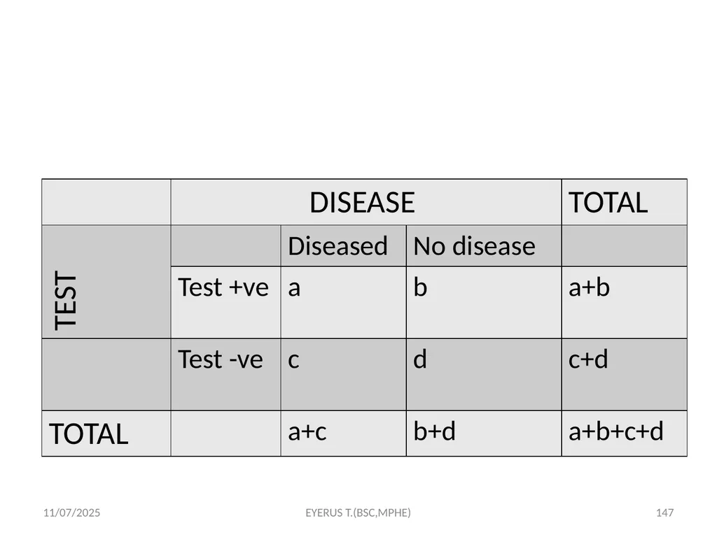 Epidemiological study designs 5/17/2020 EYERUS - slide 147 of 232