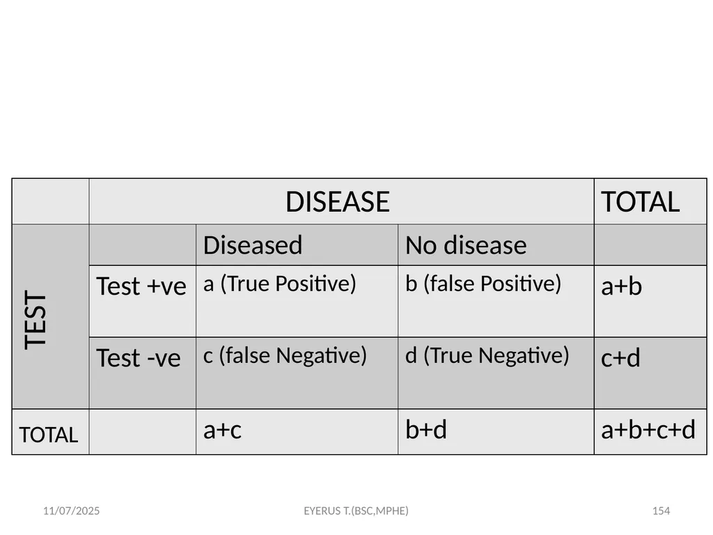 Epidemiological study designs 5/17/2020 EYERUS - slide 154 of 232