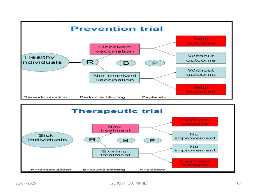 Epidemiological study designs 5/17/2020 EYERUS - slide 89 of 232