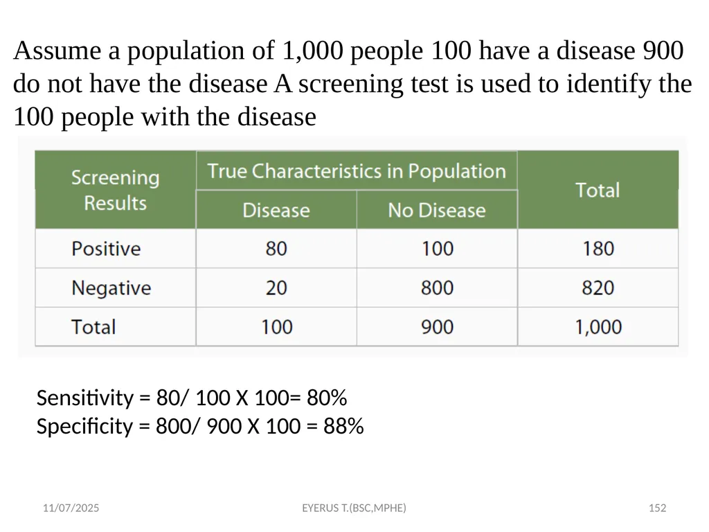 Epidemiological study designs 5/17/2020 EYERUS - slide 152 of 232