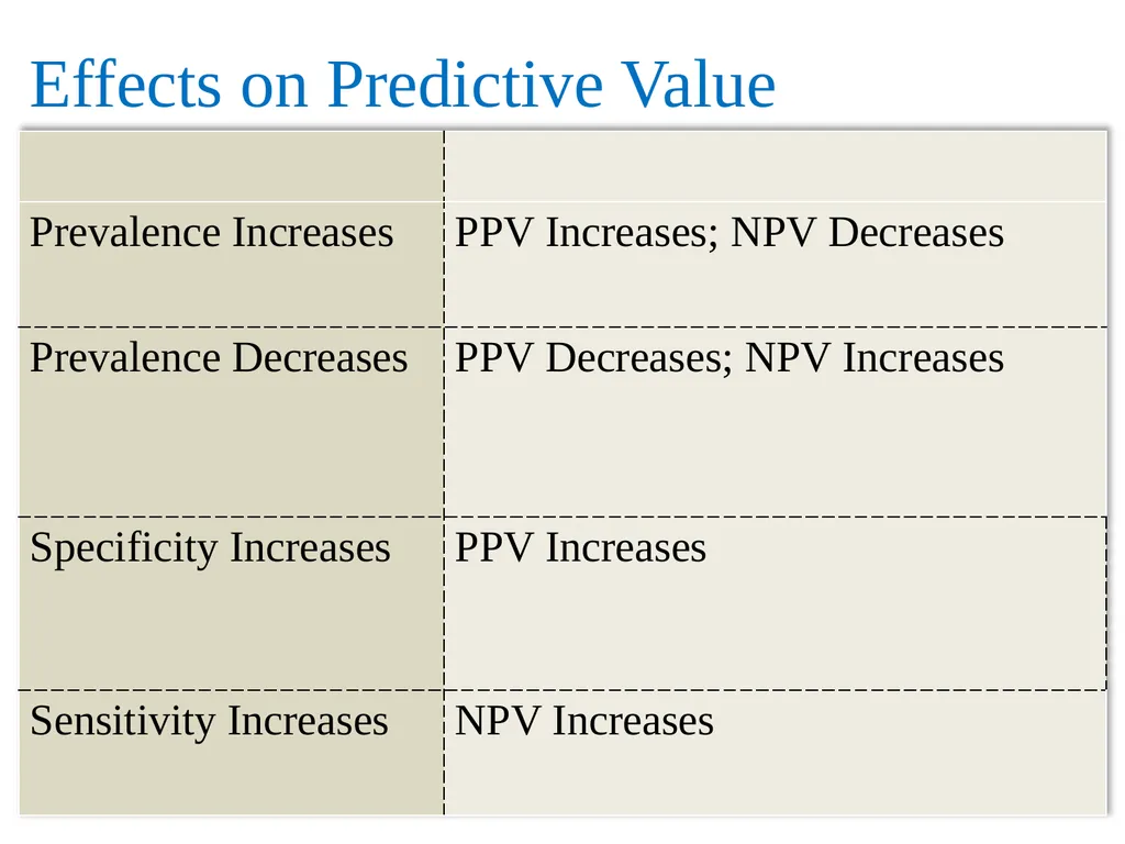 Epidemiological study designs 5/17/2020 EYERUS - slide 157 of 232