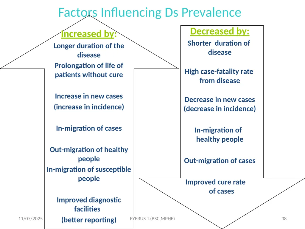 Epidemiological study designs 5/17/2020 EYERUS - slide 38 of 232