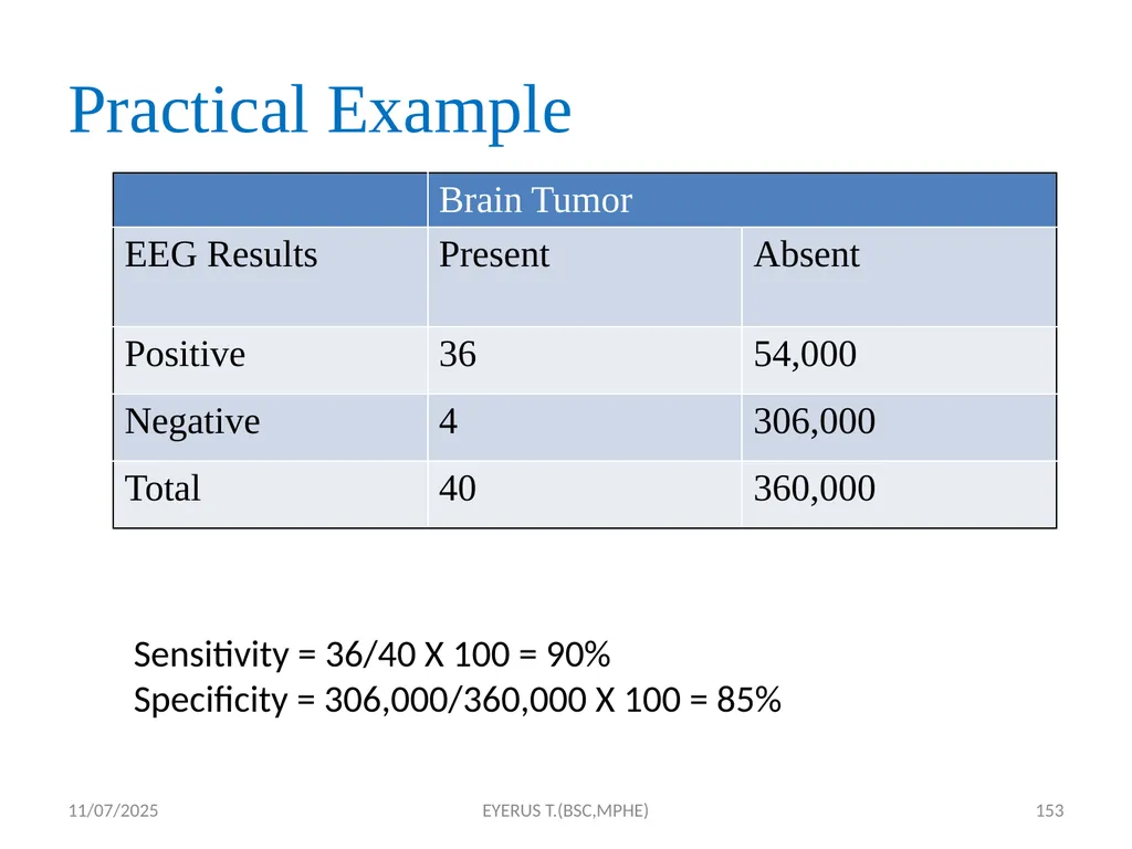 Epidemiological study designs 5/17/2020 EYERUS - slide 153 of 232