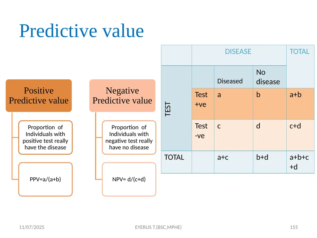 Epidemiological study designs 5/17/2020 EYERUS - slide 155 of 232