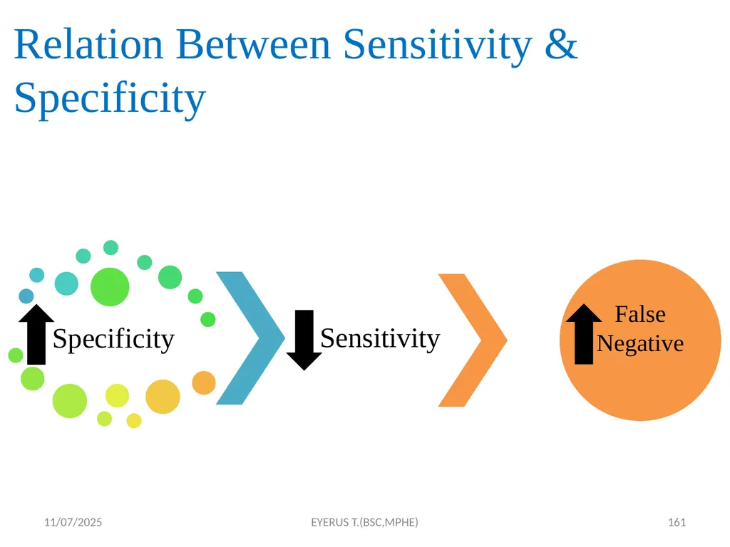 Epidemiological study designs 5/17/2020 EYERUS - slide 161 of 232