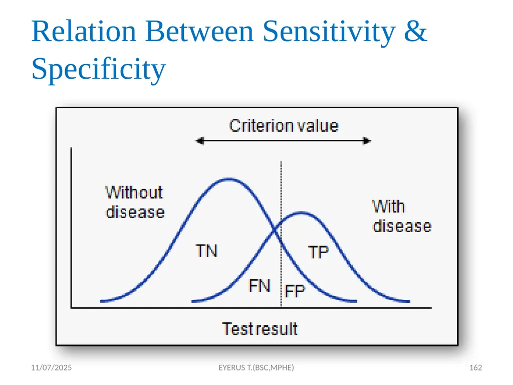 Epidemiological study designs 5/17/2020 EYERUS - slide 162 of 232