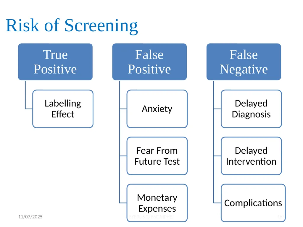 Epidemiological study designs 5/17/2020 EYERUS - slide 163 of 232