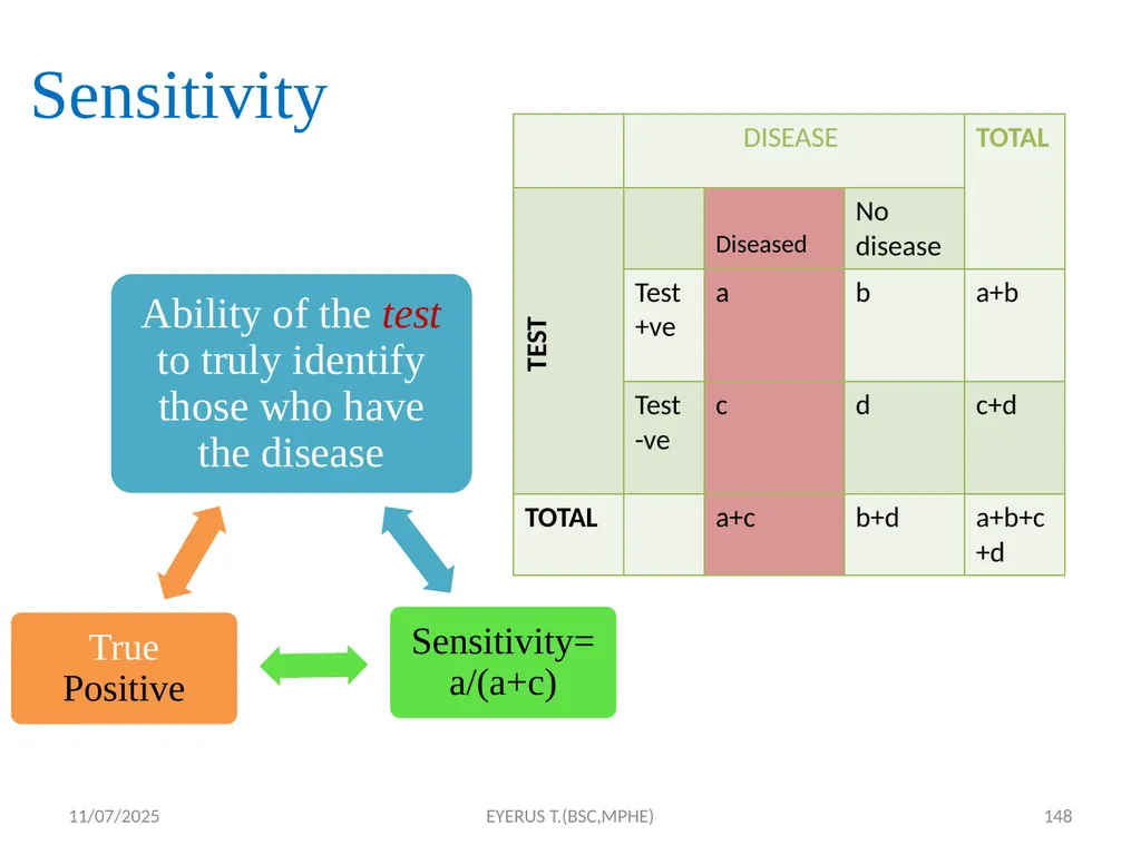 Epidemiological study designs 5/17/2020 EYERUS - slide 148 of 232