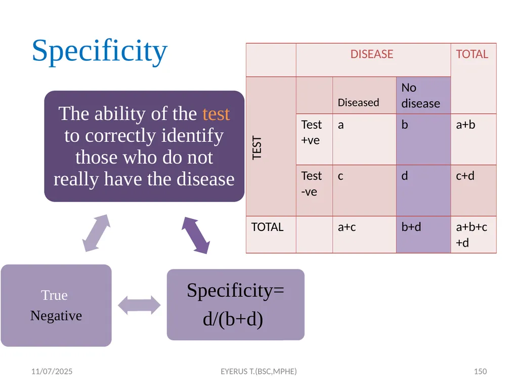 Epidemiological study designs 5/17/2020 EYERUS - slide 150 of 232