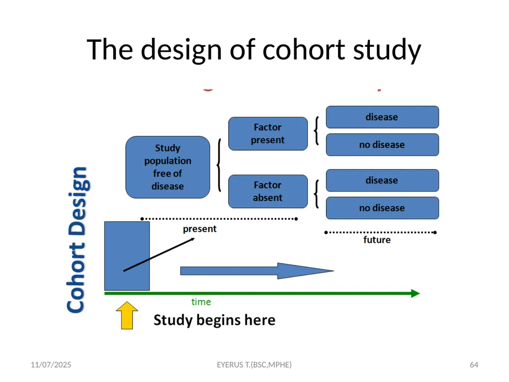 Epidemiological study designs 5/17/2020 EYERUS - slide 64 of 232