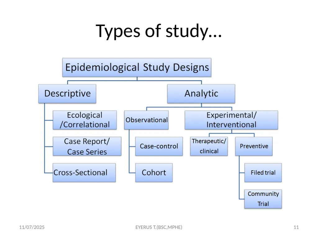 Epidemiological study designs 5/17/2020 EYERUS - slide 11 of 232