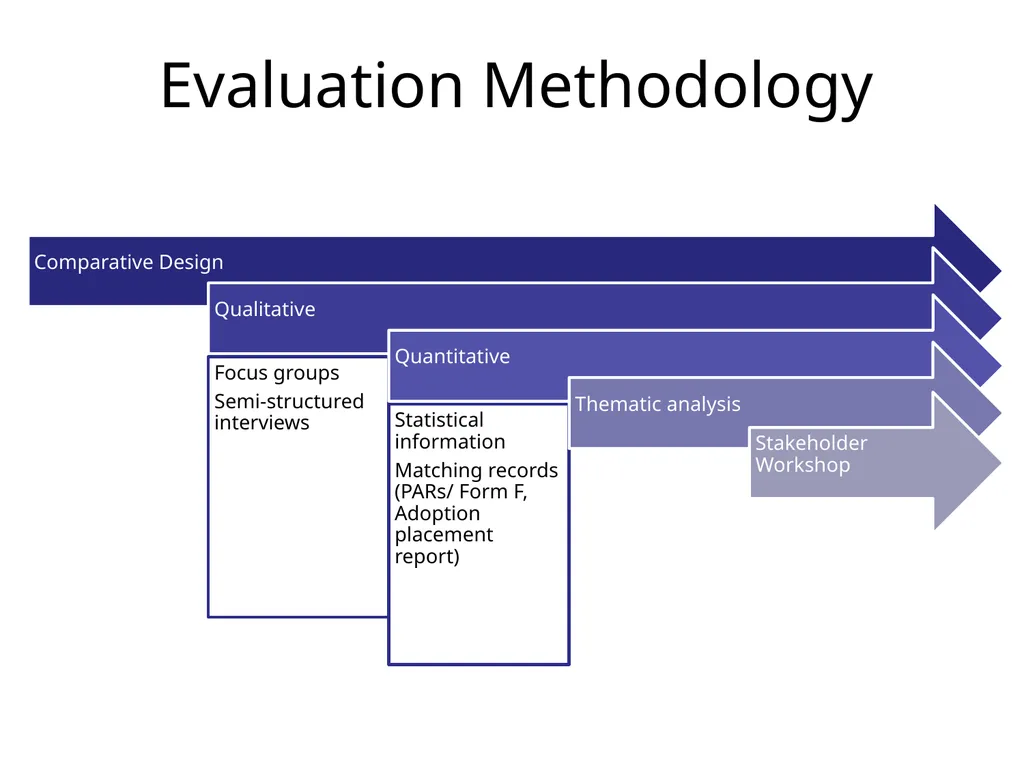 Themes, Issues, & Practice Dilemmas in Ethnic - slide 11 of 27