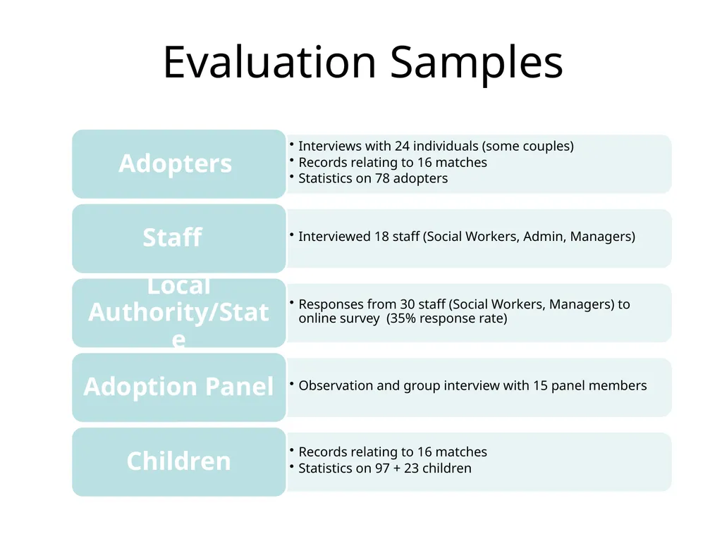 Themes, Issues, & Practice Dilemmas in Ethnic - slide 12 of 27