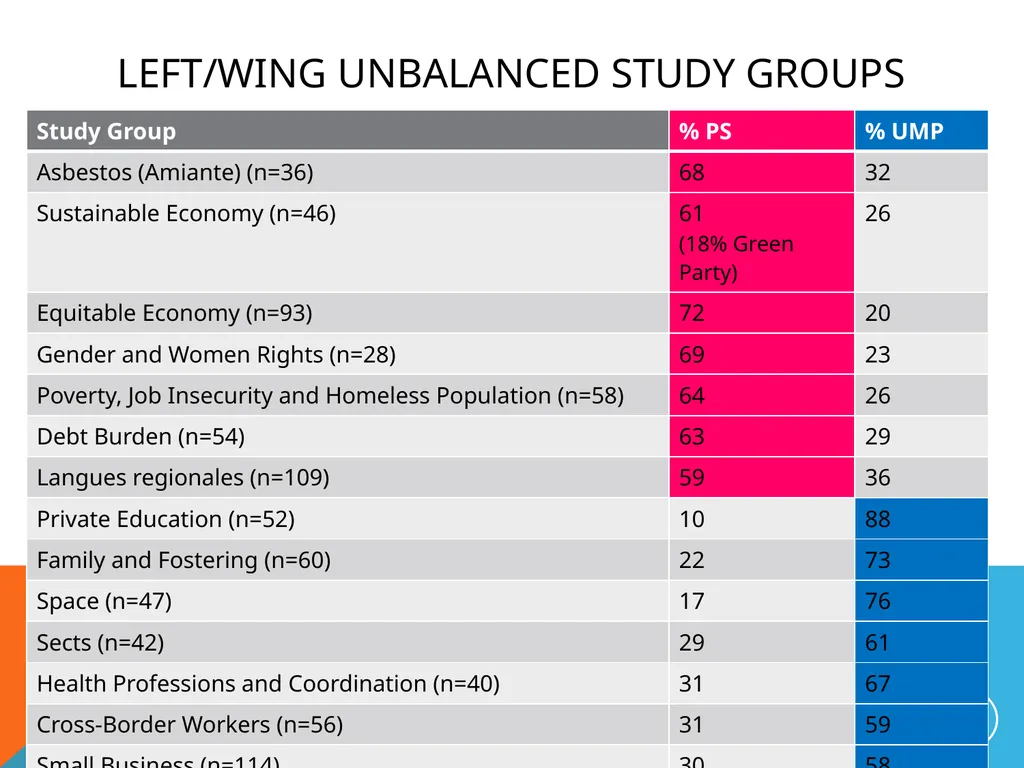 A COMMITMENT TO SOCIABILITY IN parliament Romain - slide 6 of 11