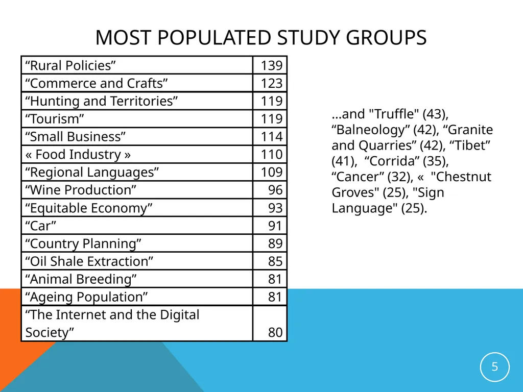 A COMMITMENT TO SOCIABILITY IN parliament Romain - slide 5 of 11