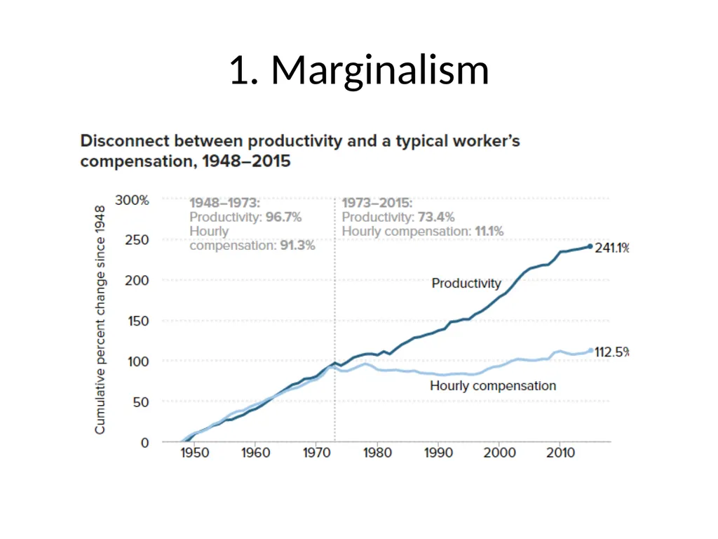 Marx’s Capital – ‘scientifically erroneous and - slide 19 of 41