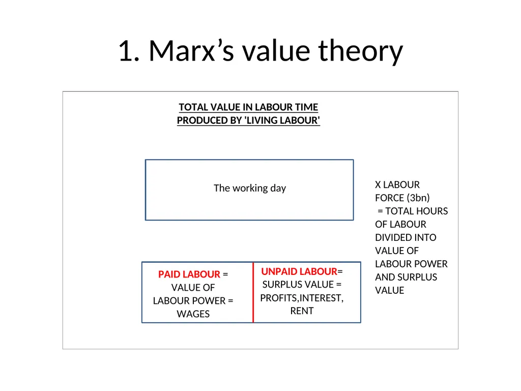 Marx’s Capital – ‘scientifically erroneous and - slide 11 of 41