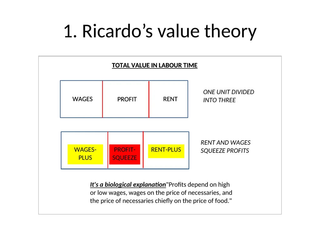 Marx’s Capital – ‘scientifically erroneous and - slide 9 of 41