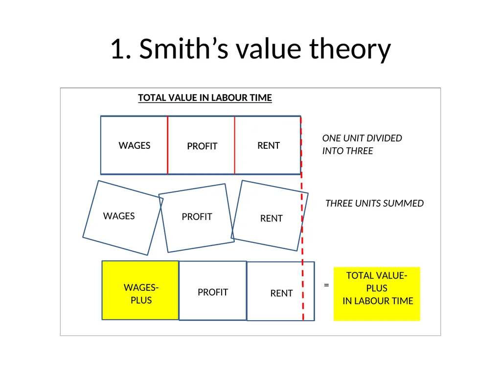 Marx’s Capital – ‘scientifically erroneous and - slide 8 of 41