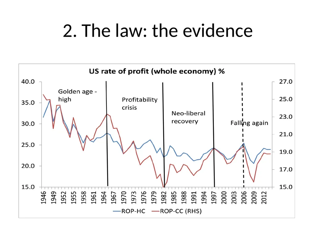 Marx’s Capital – ‘scientifically erroneous and - slide 21 of 41